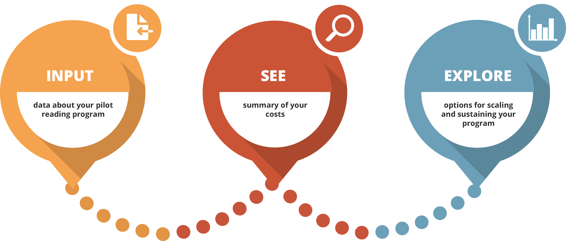 Scale Up and Sustainability Cost Calculator